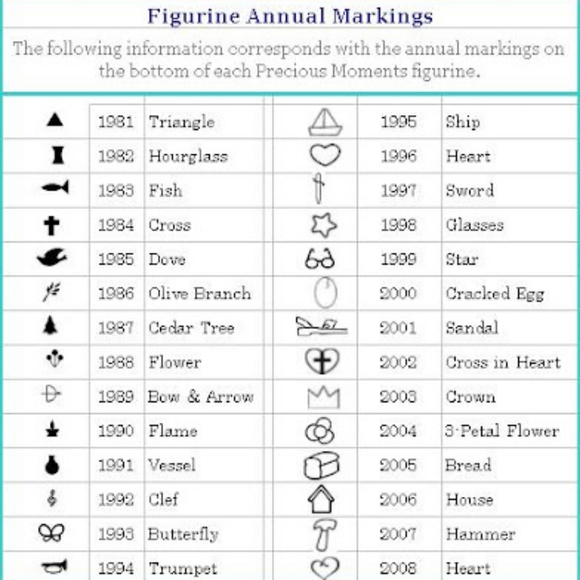 Precious Moments Isn't He Precious? 1984 E-5379 Tree Limited Edition Retired - Picture 6 of 6